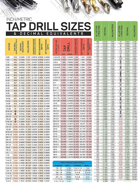 electrical box thread tool|Drill and Tap Sizes .